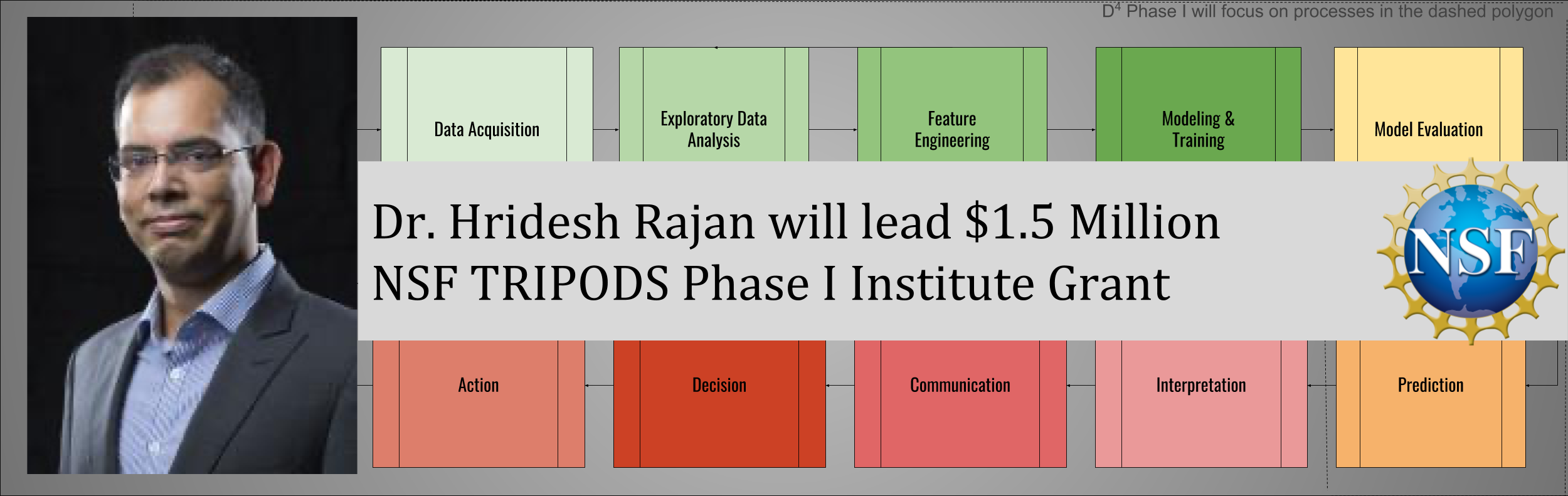 Dr. Hridesh Rajan will lead $1.5 Million NSF TRIPODS Phase I Institute Grant